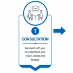 Consultation