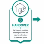 Handover