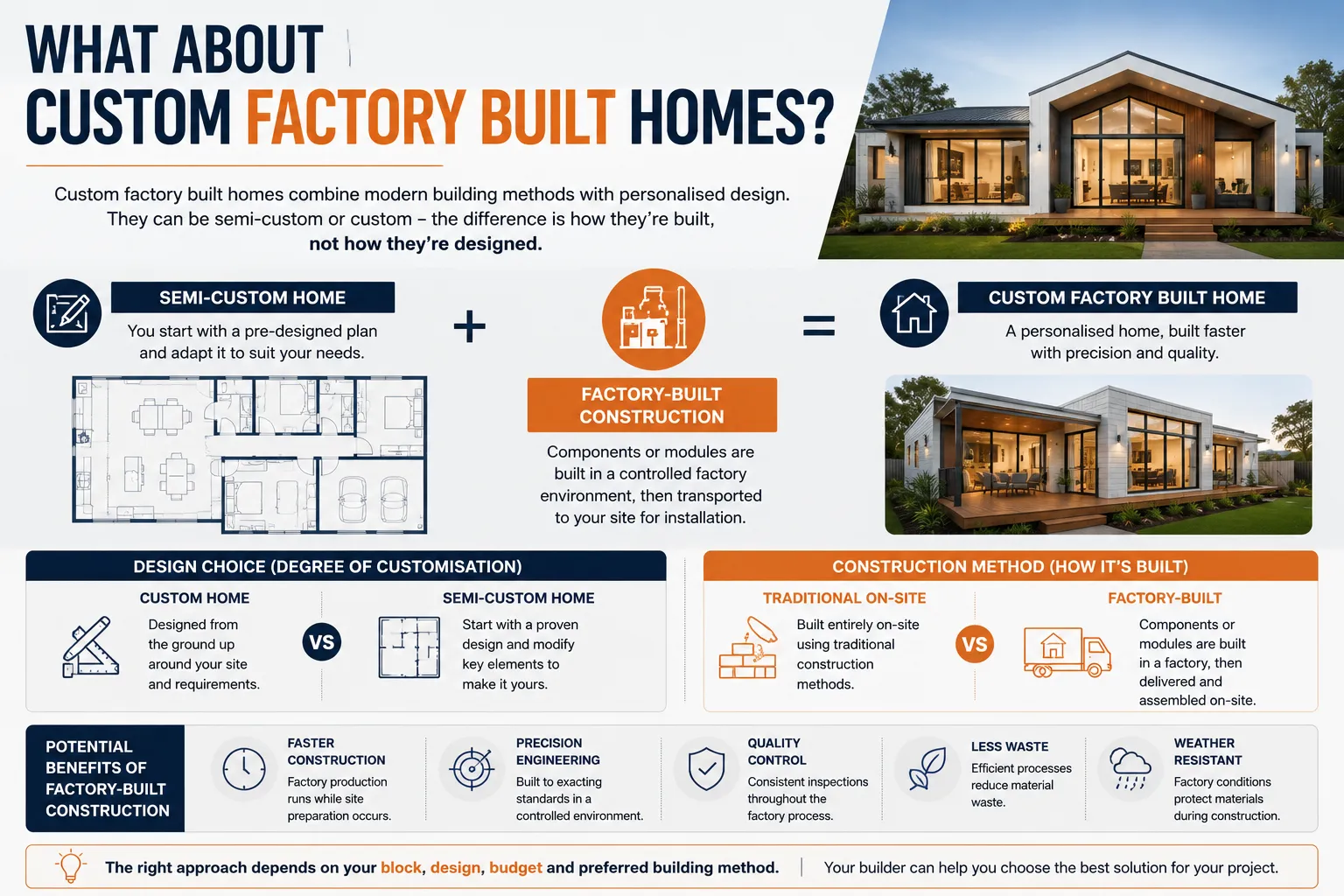 Custom Factory Built Homes Custom Factory Built Homes